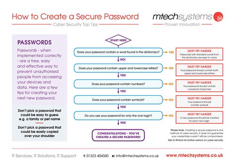 How to create a secure username .